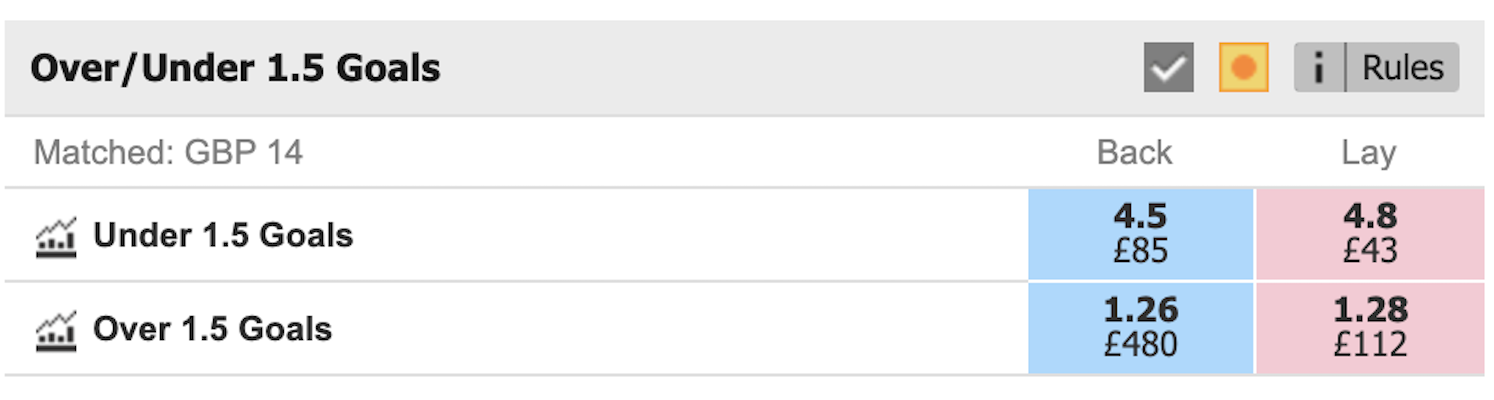 over/under betting exchange